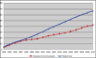 Two components of the U.S. Consumer Price Index for 1994-2010 Two components of the U.S. Consumer Price Index for 1994-2010