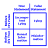 The Costanza Matrix