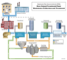 A diagrammatic representation of the Deer Island Waste Water Treatment Plant in Boston Harbor A diagrammatic representation of the Deer Island Waste Water Treatment Plant in Boston Harbor