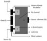 A schematic representation of a MOSFET