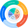 Tuckman's stages of group development Tuckman's stages of group development