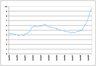 U.S. Unemployment Rate in percent U.S. Unemployment Rate in percent