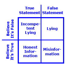 The Costanza Matrix