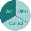 The Narcissistic diagram