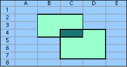 Intersection and union of two ranges